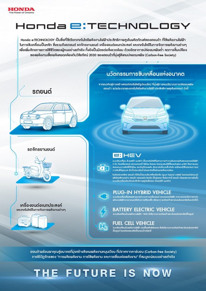 ทำความรู้จักกับ “ฮอนด้า อี:เทคโนโลยี (Honda e:TECHNOLOGY)” เทคโนโลยีพลังงานไฟฟ้าประสิทธิภาพสูงเพื่อการขับเคลื่อนแห่งอนาคต เตรียมพบกับยนตรกรรมซิตี้คาร์ไฮบริด ภายใต้ชื่อ e:HEV ในประเทศไทย เร็ว ๆ นี้