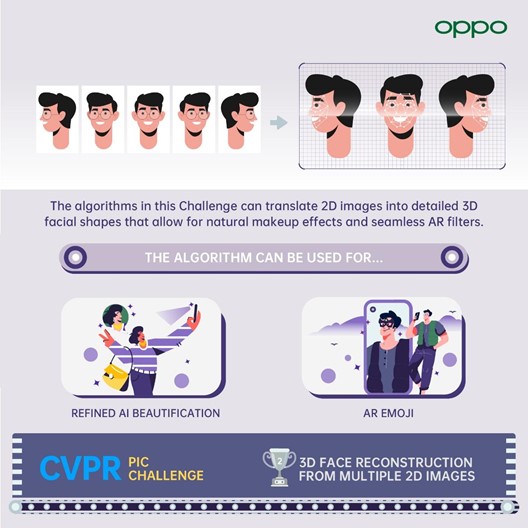 OPPO คว้า 12 รางวัลจากงาน CVPR 2021  ในขณะเดียวกัน Algorithm ที่ครอบครองไว้ยังสามารถช่วยส่งเสริม Smart Factory ได้เป็นครั้งแรก