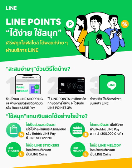 LINE POINTS เป็นมากกว่าแค่แต้มสะสม “ได้ง่าย ใช้สนุก” เสิร์ฟทุกไลฟ์สไตล์ ได้พอยท์ง่าย ๆ ผ่านบริการ LINE