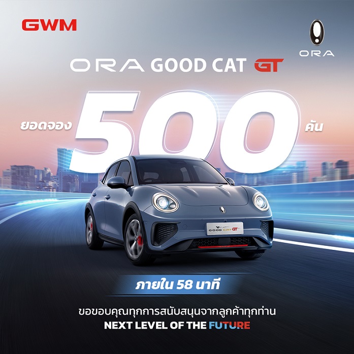 เกรท วอลล์ มอเตอร์ ขอบคุณการตอบรับอย่างล้นหลามของแฟนๆ ชาวไทย  กับยอดจองและชำระเงินมัดจำ ORA Good Cat GT 500 คัน ภายใน 58 นาที!