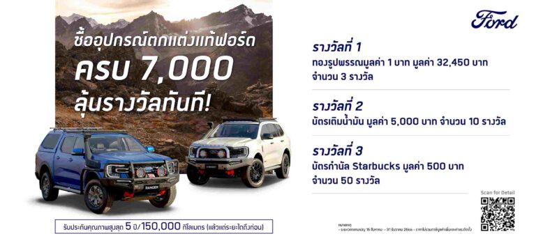ฟอร์ดฉลองขึ้นแท่นเบอร์ 4 ยอดขายสูงสุดในไทย ขนทัพรถยอดนิยม-ชุดแต่ง จัดเต็มโปรเด็ดในมอเตอร์ เอ็กซ์โป 2023