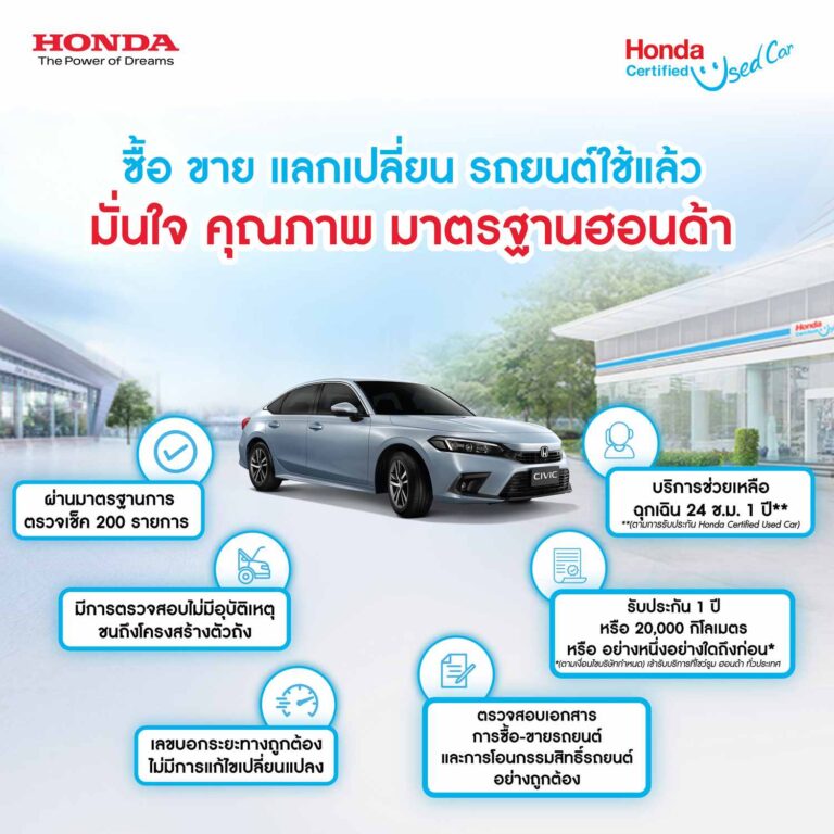 มั่นใจกับมาตรฐาน “Honda Certified Used Car” รถยนต์ฮอนด้าใช้แล้ว คุณภาพดี ราคาโดน พร้อมบริการขาย-แลกเปลี่ยน ครบวงจร